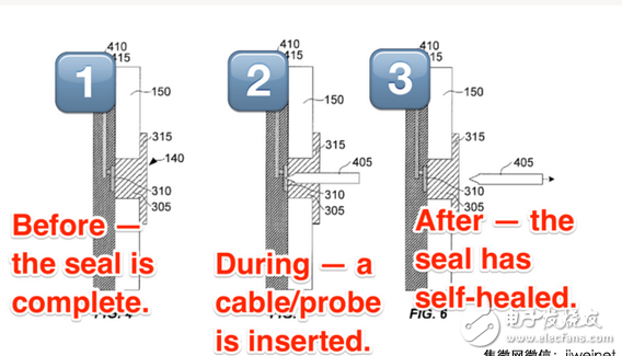 蘋果申請自我修復專利 或開發(fā)防水型iPhone