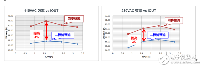 電源模塊與電源用元器件的最新技術(shù)動(dòng)態(tài)