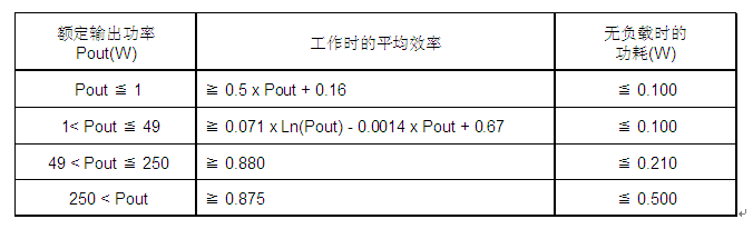 電源模塊與電源用元器件的最新技術(shù)動(dòng)態(tài)