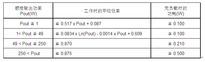 電源模塊與電源用元器件的最新技術(shù)動(dòng)態(tài)