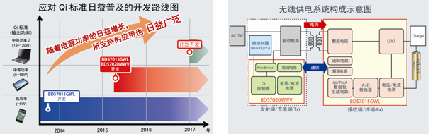 電源模塊與電源用元器件的最新技術(shù)動(dòng)態(tài)