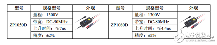 如何實(shí)現(xiàn)示波器探頭的最佳匹配？