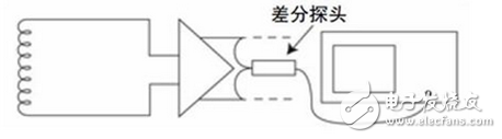 如何實(shí)現(xiàn)示波器探頭的最佳匹配？