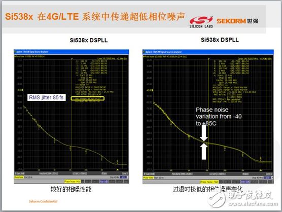 領(lǐng)略無線精彩---世強微波射頻應用技術(shù)研討會精華版