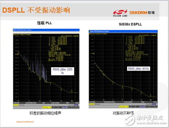 領(lǐng)略無線精彩---世強微波射頻應用技術(shù)研討會精華版