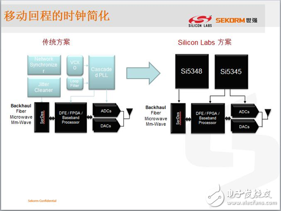 領(lǐng)略無線精彩---世強微波射頻應用技術(shù)研討會精華版