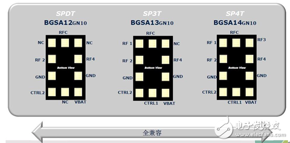 領(lǐng)略無線精彩---世強微波射頻應用技術(shù)研討會精華版