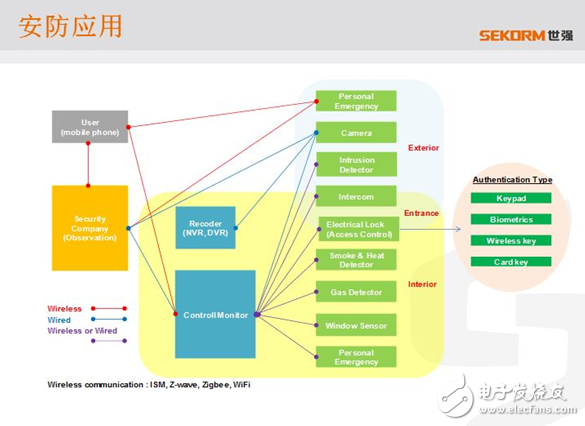 安防論壇現(xiàn)場直擊，世強(qiáng)掀起差異化商機(jī)