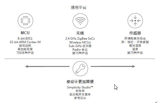 當(dāng)今，物聯(lián)網(wǎng)時(shí)代下最熱門的智能市場(chǎng)無(wú)疑包括可穿戴設(shè)備的智能手表、健身監(jiān)視器和智能耳機(jī)等。針對(duì)人類感覺和動(dòng)作信息的檢測(cè)與統(tǒng)計(jì)、輸出技術(shù)成為焦點(diǎn)，已經(jīng)滲透到生活的方方面面。人們借助可穿戴技術(shù)設(shè)計(jì)了個(gè)性化健康管理方案：計(jì)步、測(cè)量心率、血壓和紫外光等生物和環(huán)境指標(biāo)。