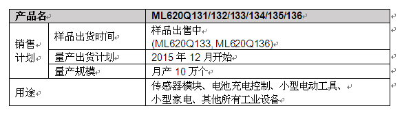 ROHM旗下LAPIS Semiconductor開(kāi)發(fā)出強(qiáng)化微控制器“ML620130家族”