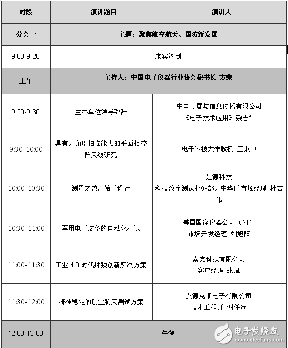 第二十一屆國際電子測試測量研討會(huì)聚焦微波射頻通信