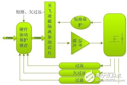 電動(dòng)汽車的電機(jī)驅(qū)動(dòng)平臺(tái)是怎樣的？