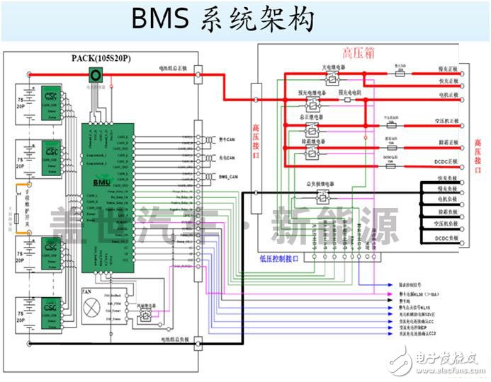 什么才是動(dòng)力電池管理系統(tǒng)（BMS）的核心技術(shù)？