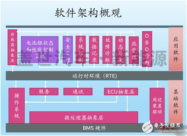 什么才是動(dòng)力電池管理系統(tǒng)（BMS）的核心技術(shù)？