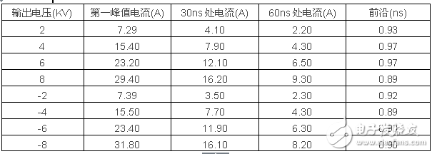 照明產(chǎn)品的電磁兼容（EMC）問題及檢測技術