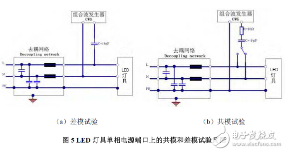 照明產(chǎn)品的電磁兼容（EMC）問題及檢測技術