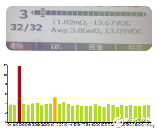 BT500高效、便利、一目了然的可視化報(bào)告