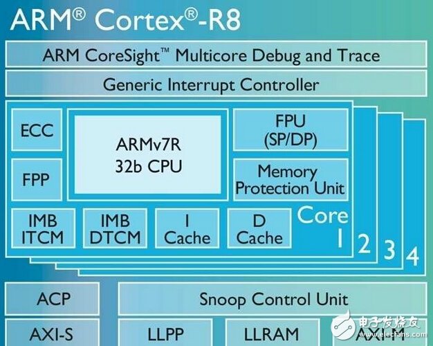 ARM更新Cortex-R8處理器 鎖定5G應(yīng)用