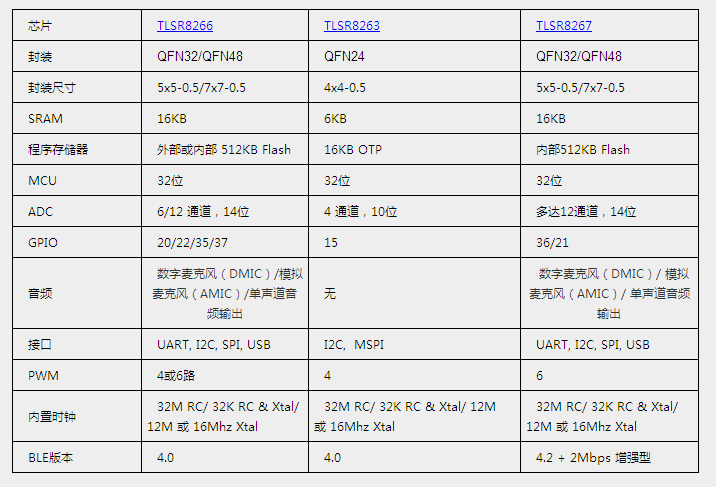 泰凌的藍牙低功耗（BLE）解決方案是怎樣的？