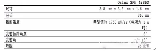 大聯(lián)大品佳集團推出基于OSRAM技術和產(chǎn)品的虹膜識別解決方案