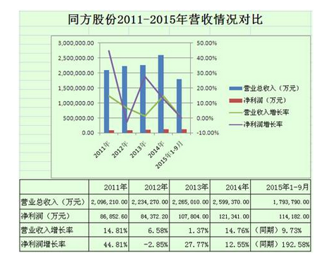 多家LED芯片廠商分析：三安依舊霸氣