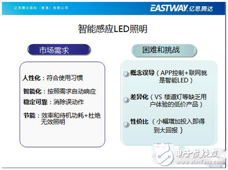 億思騰達(dá)王董事長的智能LED照明創(chuàng)新之路