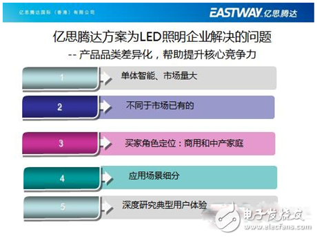 億思騰達(dá)王董事長的智能LED照明創(chuàng)新之路