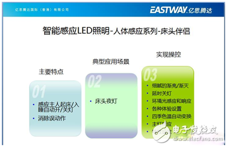 億思騰達(dá)王董事長的智能LED照明創(chuàng)新之路