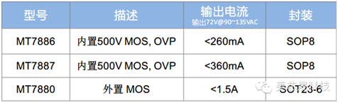 美芯晟最新MT788X可控硅調(diào)光方案成本低至2元，支持無塑件E27燈頭