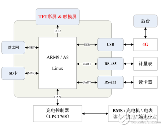 充電樁,運(yùn)維成本,新能源