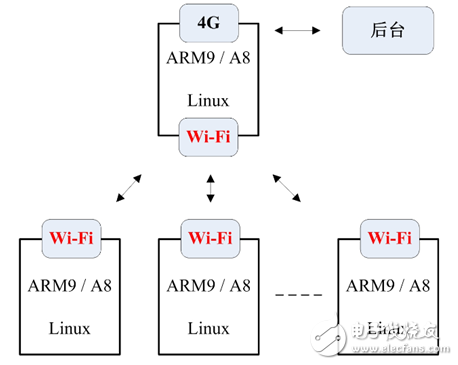 充電樁,運(yùn)維成本,新能源