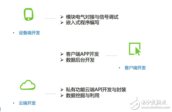 Zigbee、藍(lán)牙Mesh、2.4G、Lora和WiFi群雄爭(zhēng)搶IoT市場(chǎng)制高點(diǎn)