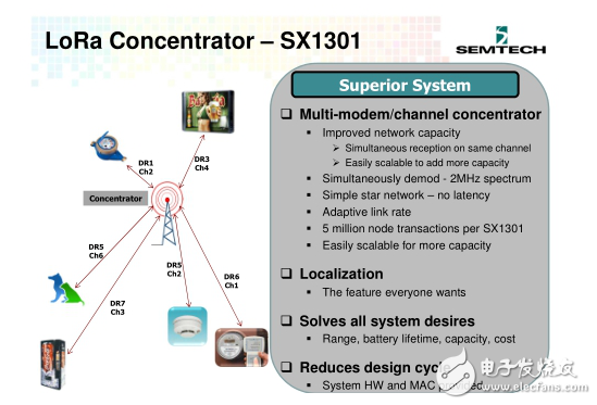 Zigbee、藍牙Mesh、2.4G、Lora和WiFi群雄爭搶IoT市場制高點