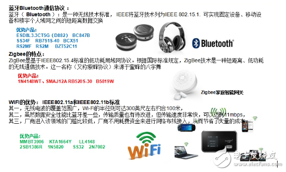 Zigbee、藍牙Mesh、2.4G、Lora和WiFi群雄爭搶IoT市場制高點