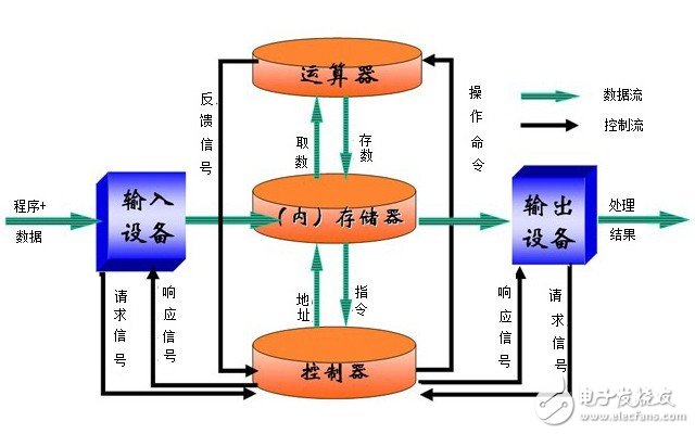 DRAM/NAND都是啥？科普內(nèi)存和硬盤(pán)的區(qū)別