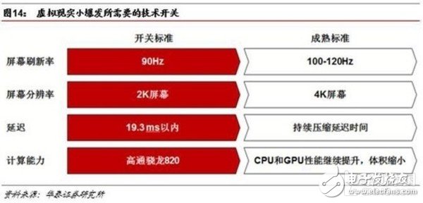 潑向火爆VR的五大瓶頸冷水！