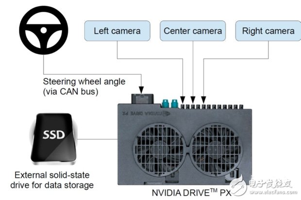 Nvidia研出自學(xué)駕駛神經(jīng)網(wǎng)絡(luò) 會(huì)成為自動(dòng)駕駛的未來(lái)嗎？