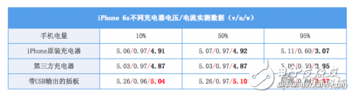 快充標(biāo)準(zhǔn)不一，它們之間能夠兼容嗎？