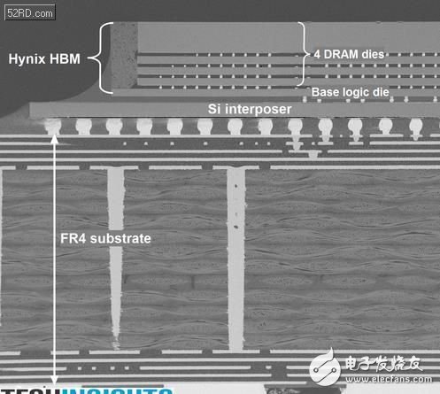 新興封裝技術：小型化趨勢永無止境