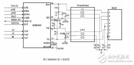 解析三種嵌入式系統(tǒng)控制電路設(shè)計(jì)