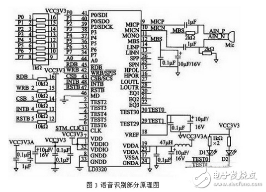 解析三種嵌入式系統(tǒng)控制電路設(shè)計(jì)