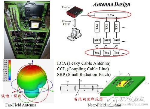 工業(yè)4.0少了RFID怎么行，困難重重如何破