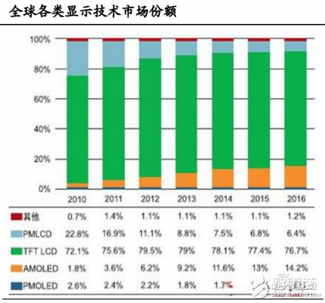 三大VR頭顯的背后供應(yīng)鏈全“曝光”