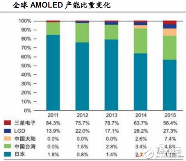 三大VR頭顯的背后供應(yīng)鏈全“曝光”