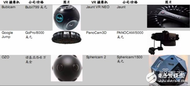 三大VR頭顯的背后供應(yīng)鏈全“曝光”