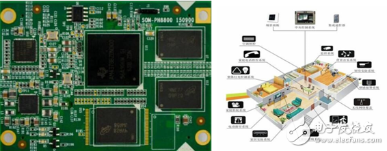 英蓓特發(fā)布PH8700/PH8800核心板，助力充電樁、IoT等多領(lǐng)域應(yīng)用