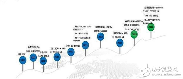 11年的積淀 華為閃存技術(shù)發(fā)展如何？