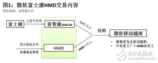 富士康能否重振諾基亞手機(jī)昔日雄風(fēng)？