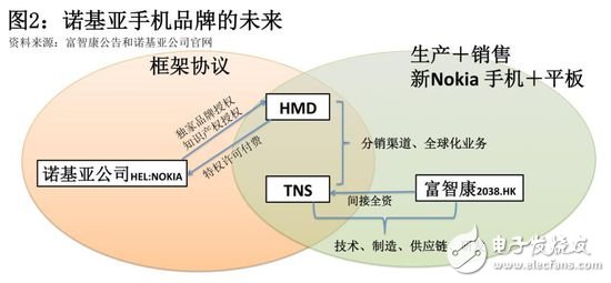 富士康能否重振諾基亞手機(jī)昔日雄風(fēng)？