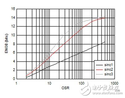 檢測電流良方有六種，如何決定哪種最適用？